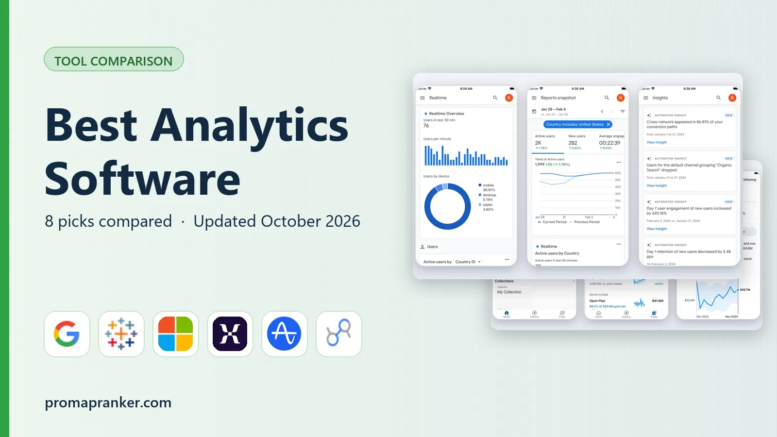 Best Analytics Software in 2026