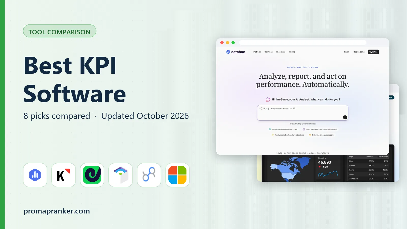 Best KPI Software in 2026: 8 Tools Compared