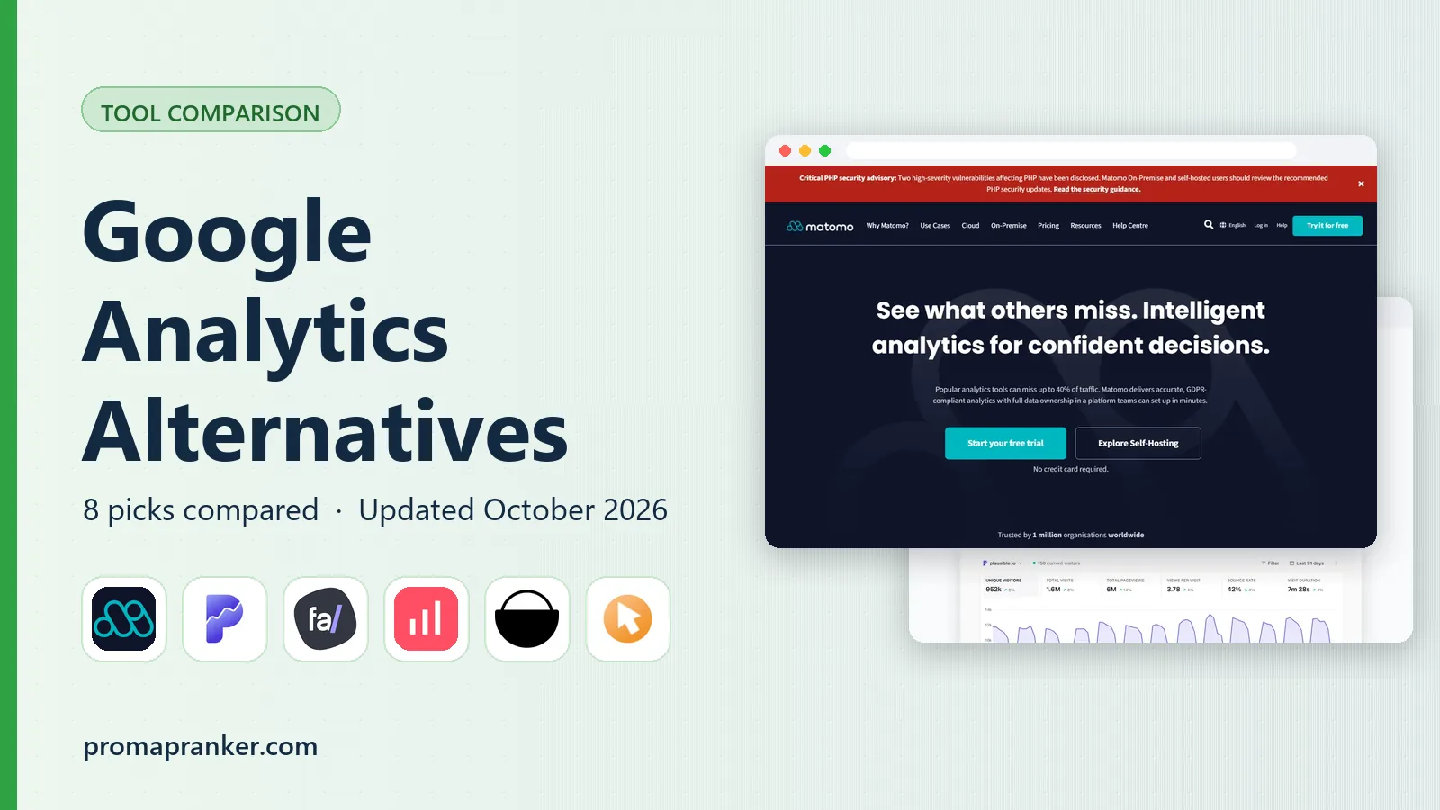 Google Analytics Alternatives in 2026