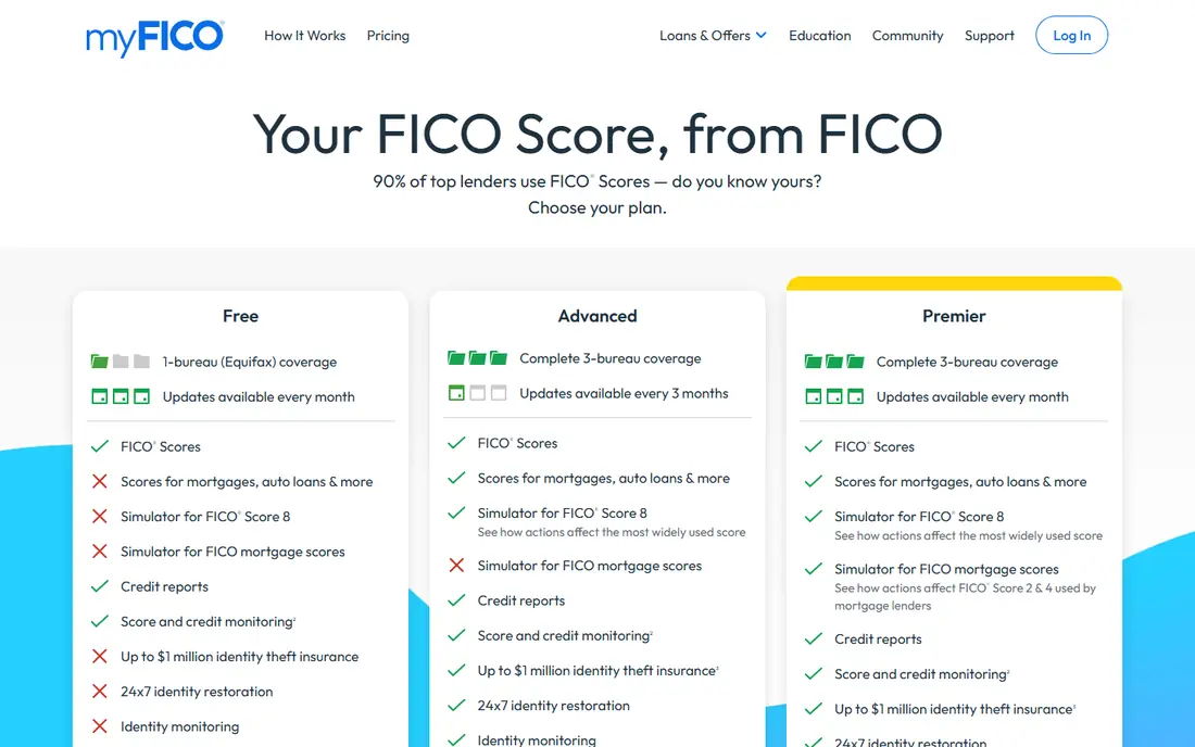 myFICO website