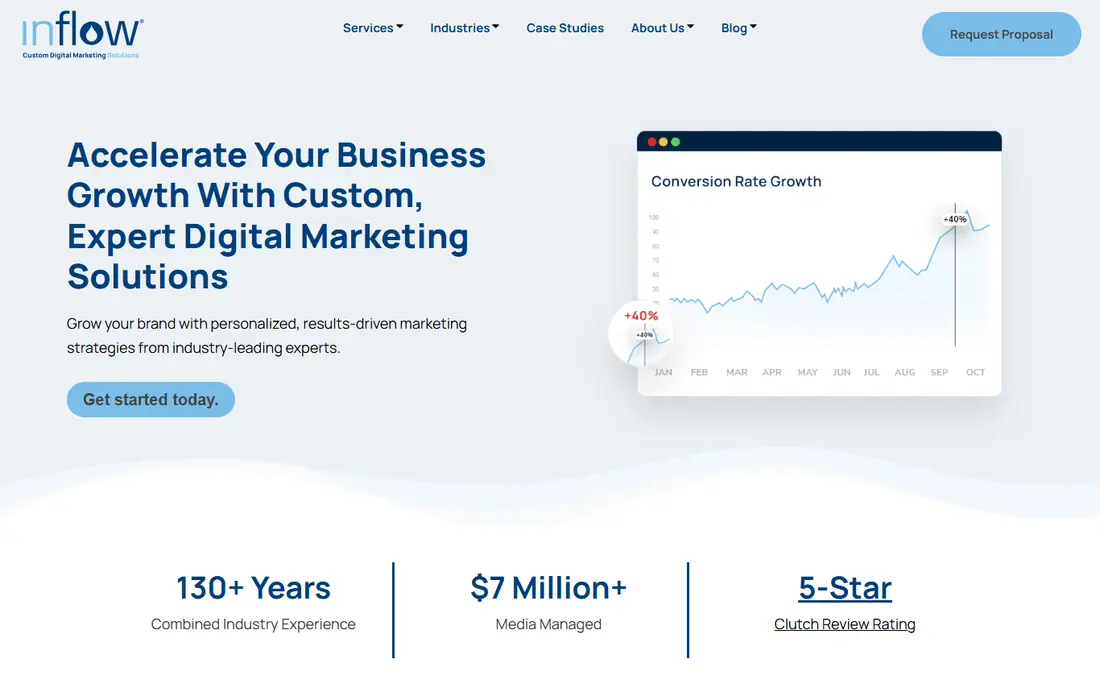 Inflow website