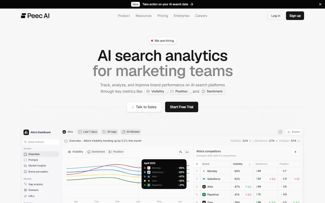 Peec AI website