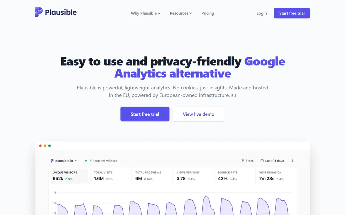 Plausible website